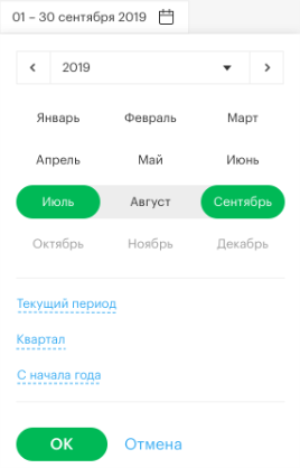 График
